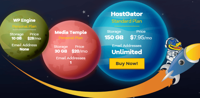 BlueHost美國主機商深受國內外貿企業的青睞