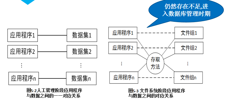 計(jì)算機(jī)大數(shù)據(jù)的典型應(yīng)用和數(shù)據(jù)庫(kù)及數(shù)據(jù)庫(kù)管理系統(tǒng)  
