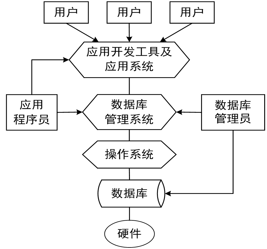 計算機數(shù)據(jù)庫及數(shù)據(jù)庫管理系統(tǒng)